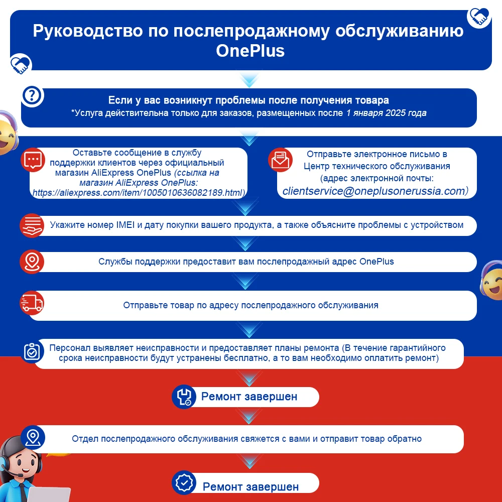 OnePlus Authorized After-Sales Service Guide Only for Russia