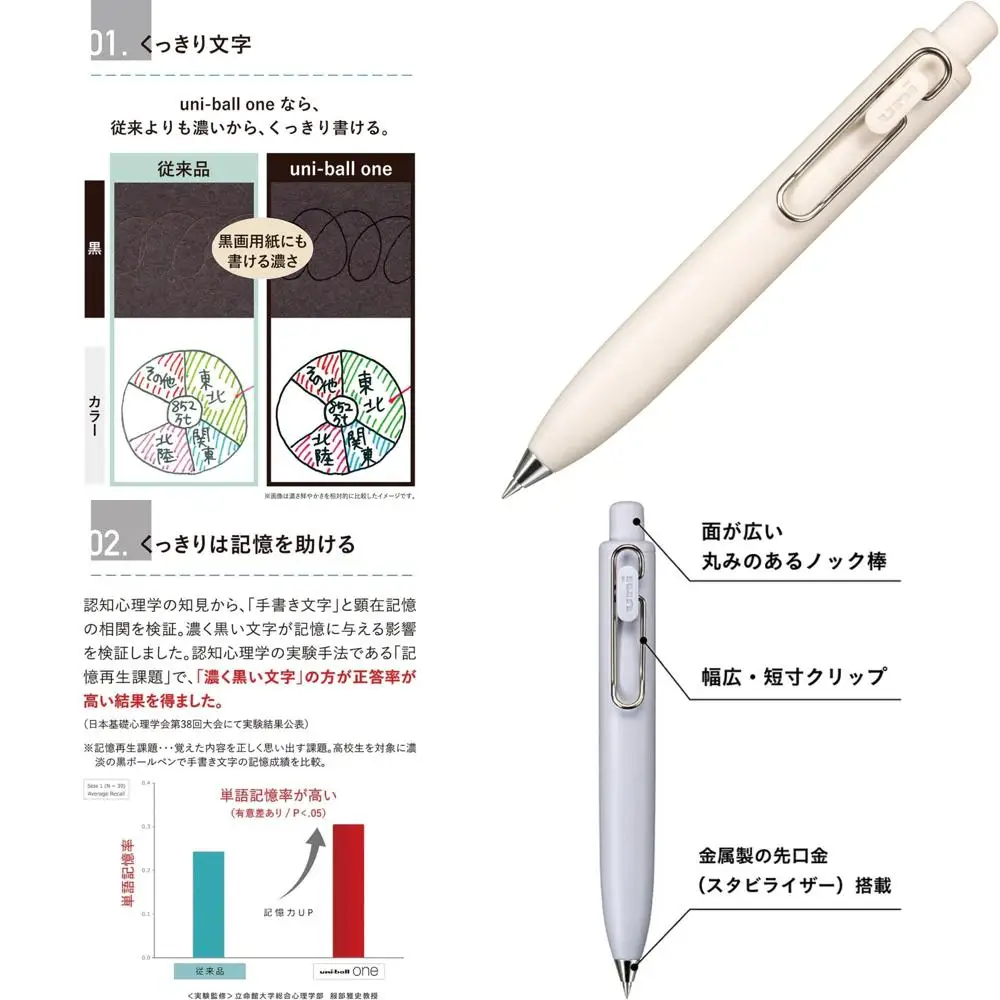 Pencil UMNSP05.46 Gel Bint Pen Uni-Ball One P 0.5 Yogurt Pencil UMNSP05.46 Gel Bint Pen Uni-Ball One P 0.5 Yogurt